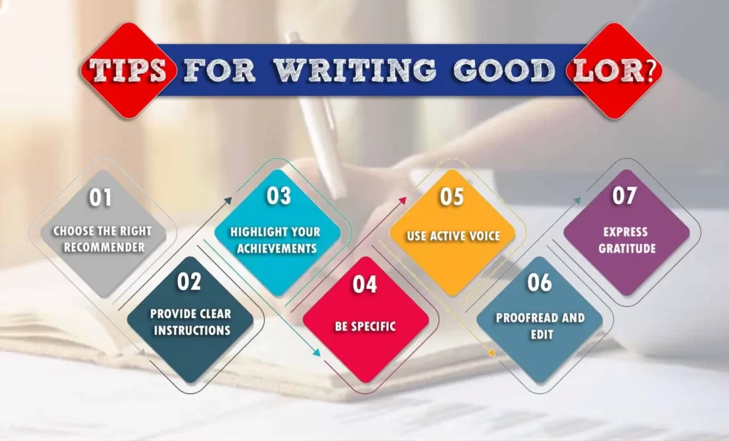 Infographic for "Tips For Writing good LOR"