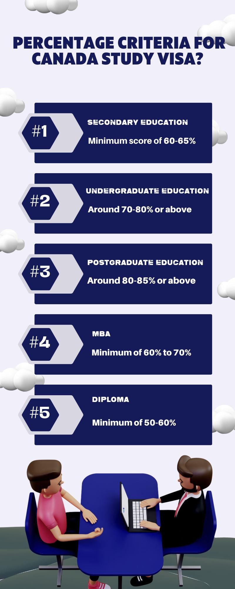 percentage criteria for canada study visa infographic