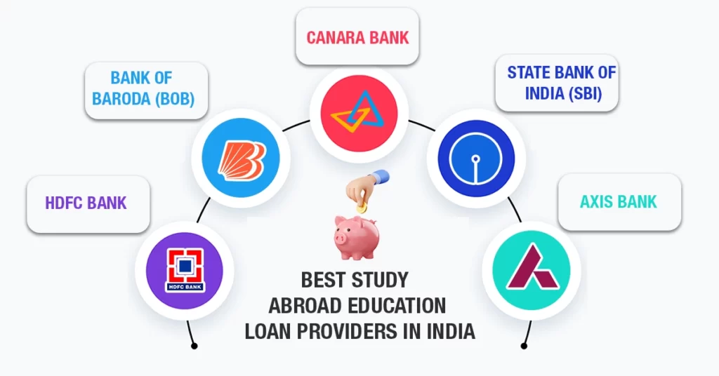 Infographic for "Best Study Abroad Education Loan Providers in India"