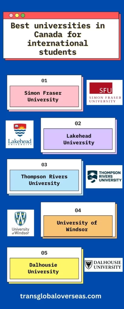 Infographic for "Best universities in canada"