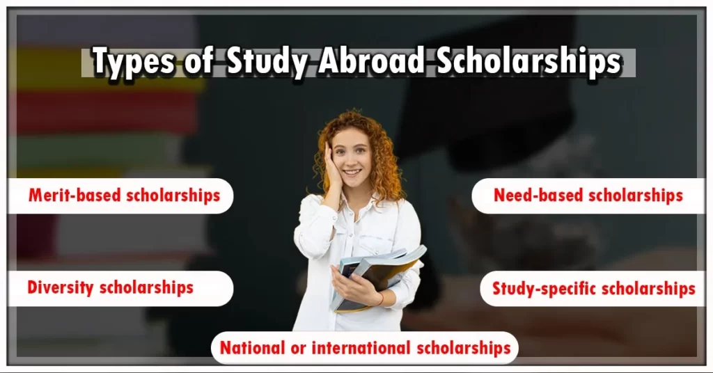 Infographic for "Types of Study Abroad Scholarships"