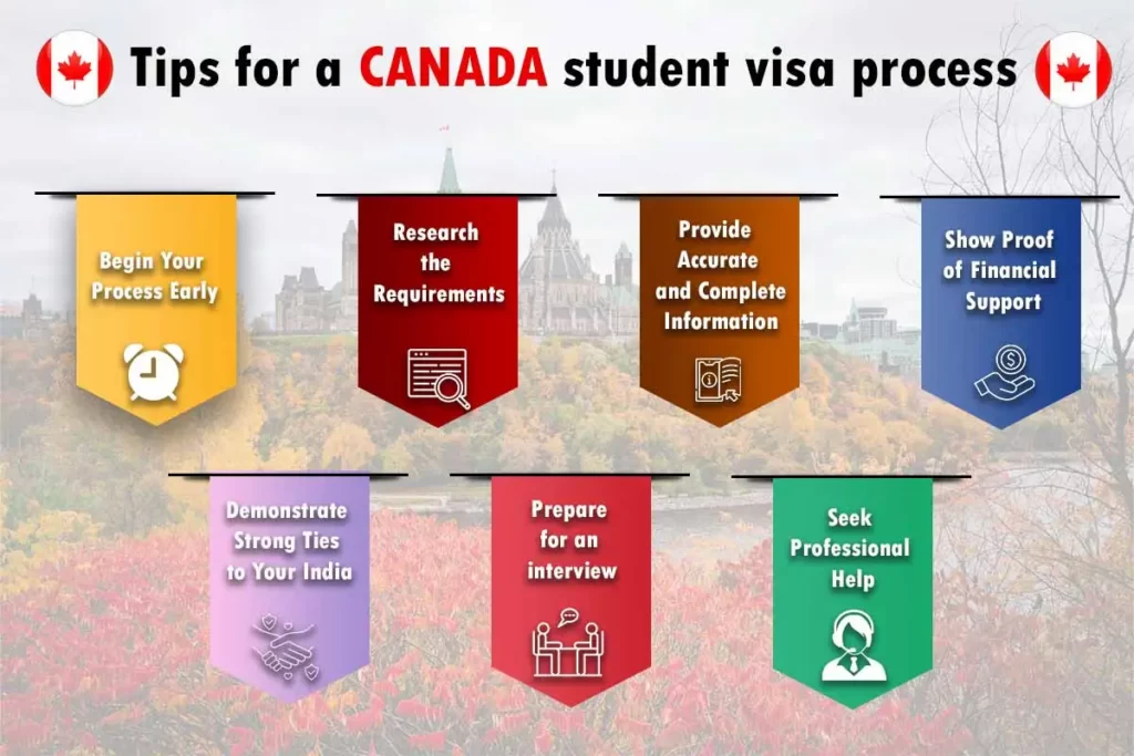 Infographic For "Tips For a canada student visa process."