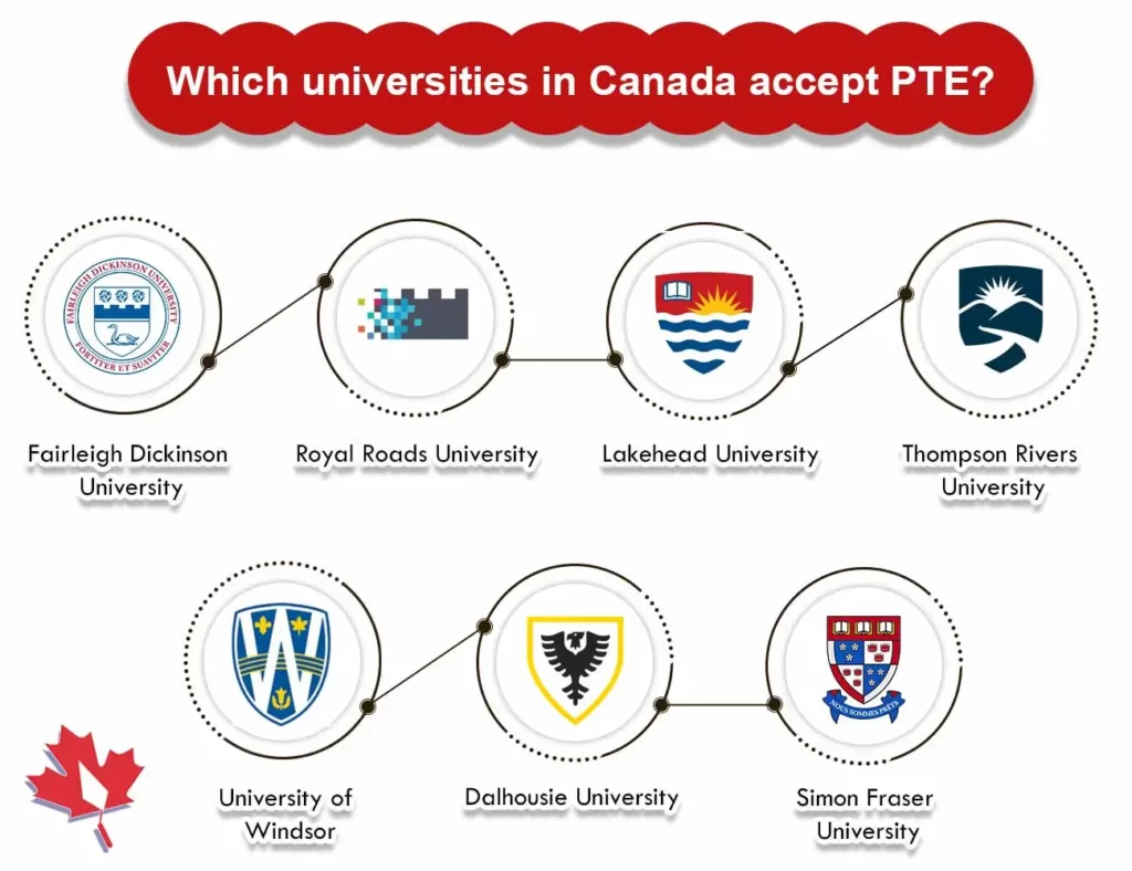 Infographic Image for " universities in Canada accept PTE?"