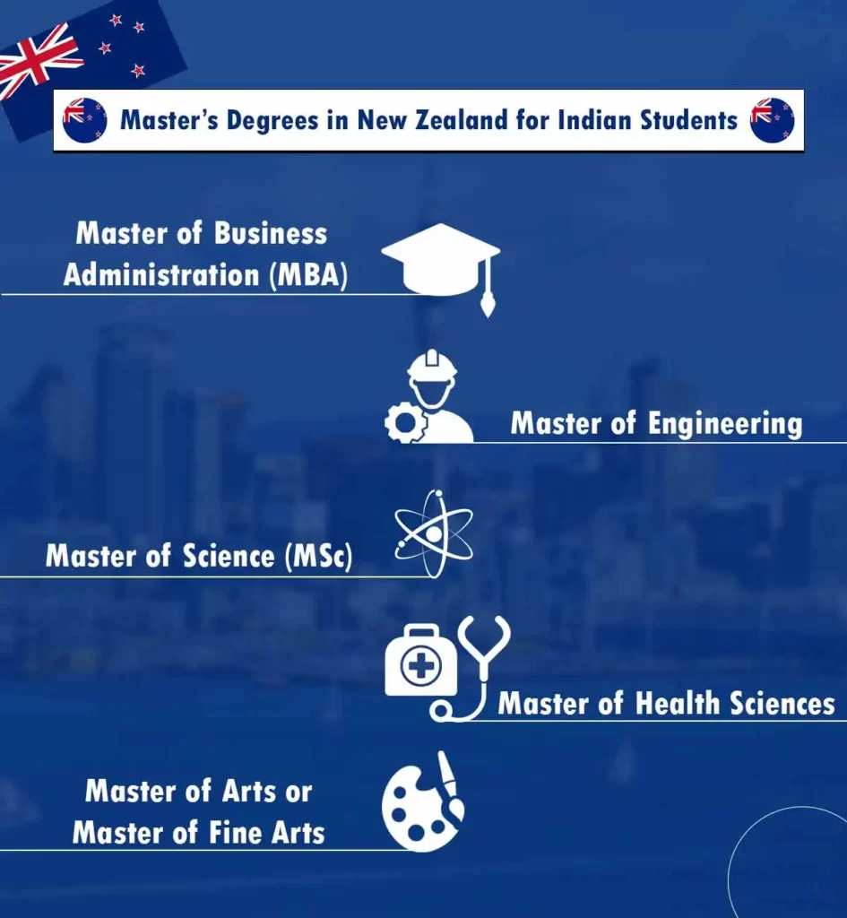 Infographic for "Master’s Degrees in New Zealand for Indian Students"