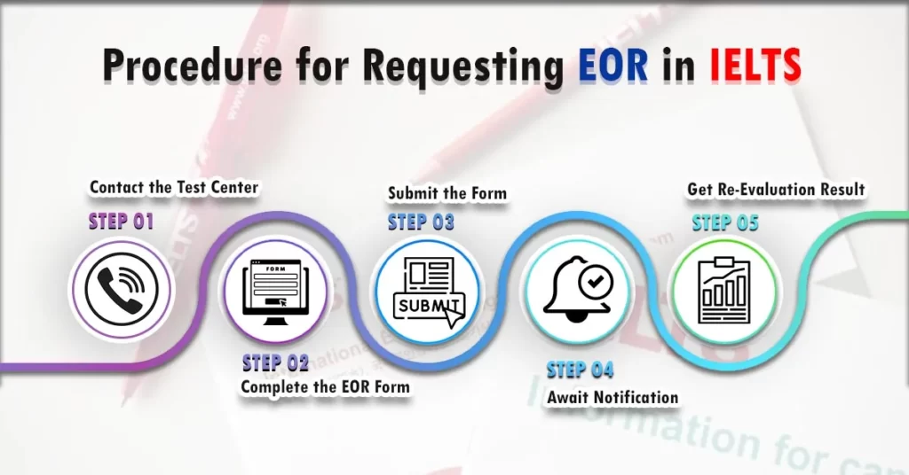 Infographic For "Procedure for requesting EOR In IELTS"