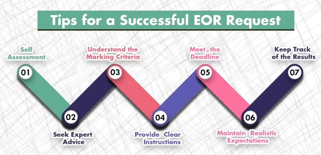 Infographic for "Tips for a Successful EOR Request"