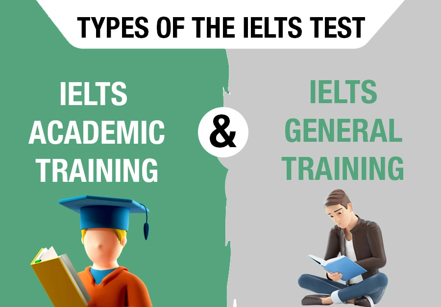 Infographic Image for "Types of the IELTS Test