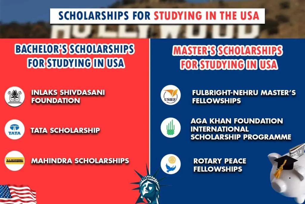 Infographic For "Scholarships for Studying in the USA"