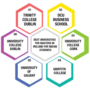 infographic image for " top universities in Ireland"