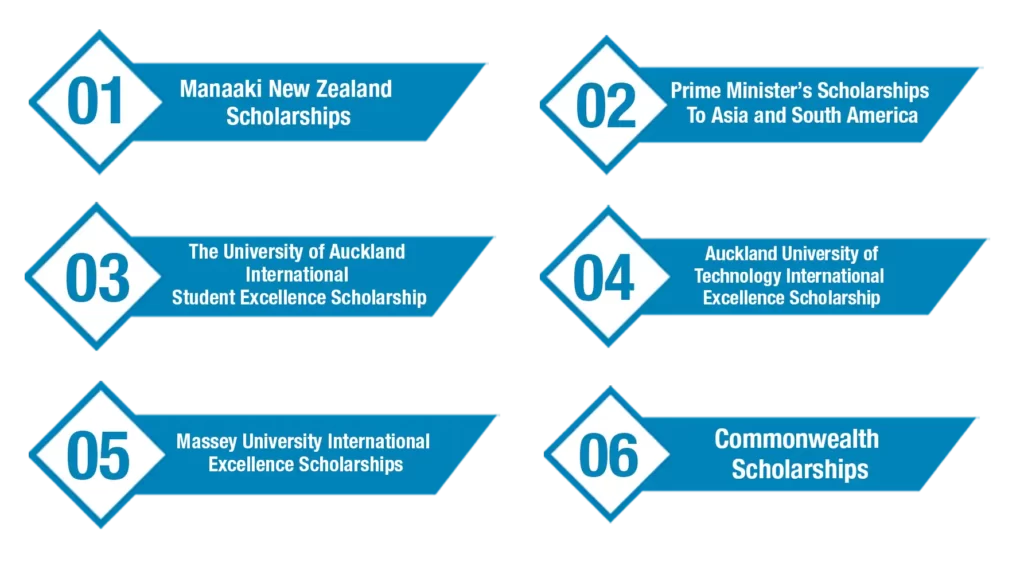 Infographic image for "Scholarship in New Zealand for Indian students"