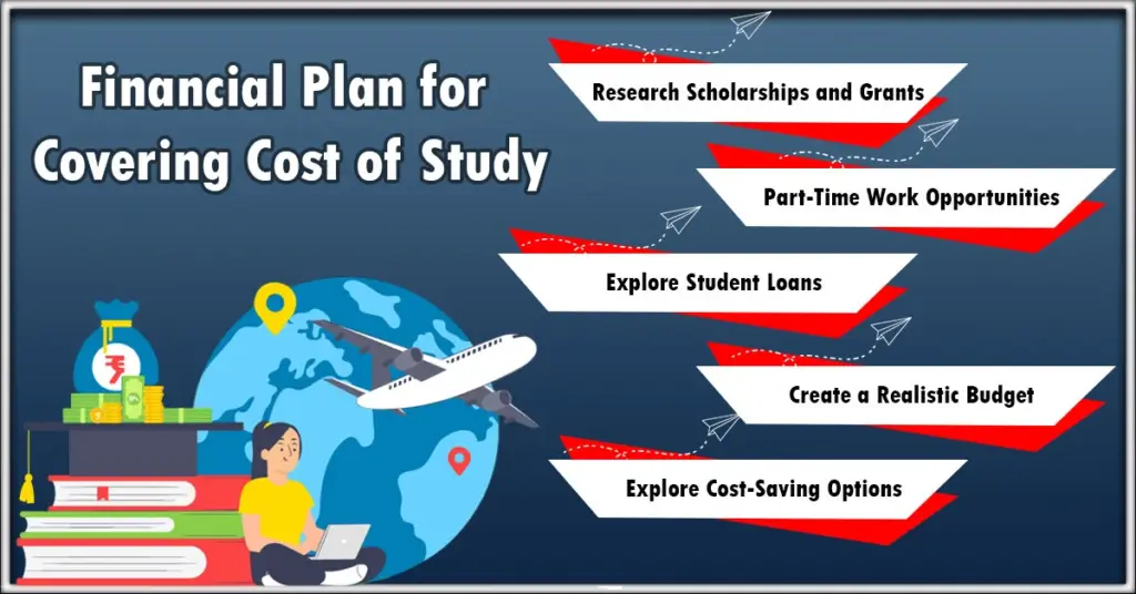 Financial-Plan-for-covering-study-abroad