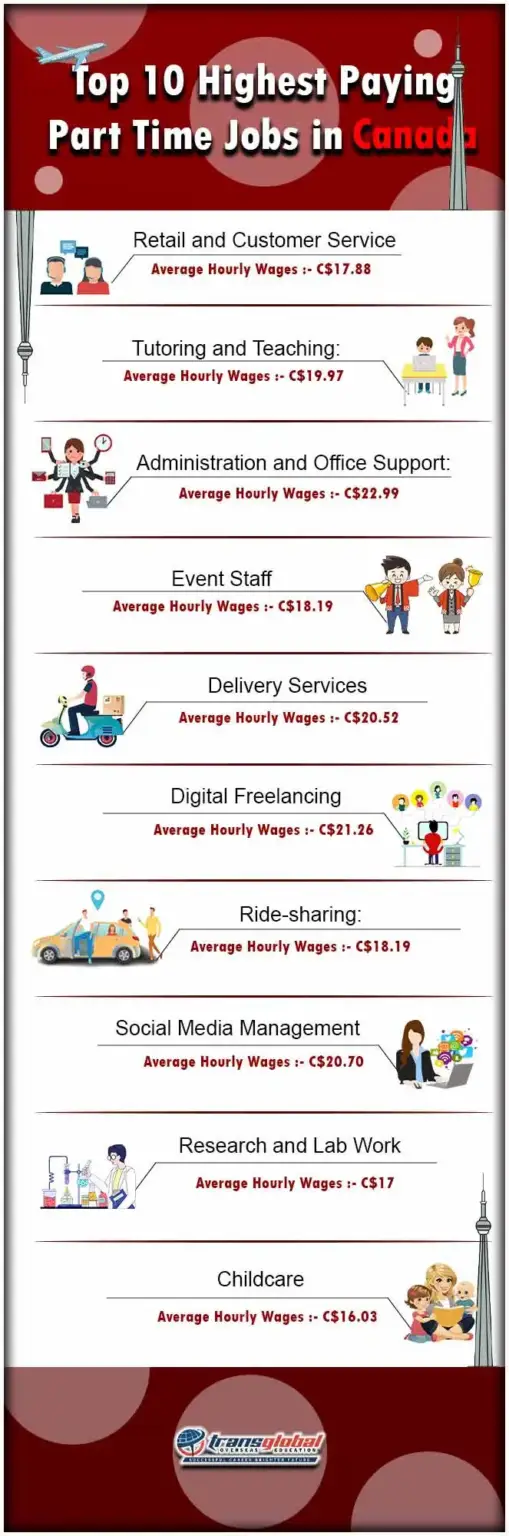 Tips for "Highest Paying Part Time Jobs in Canada for Students in 2023"