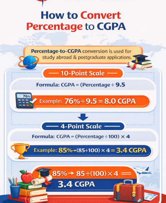 How to Convert Percentage to CGPA?